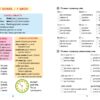 Англійська мова 3 клас. Правила та практикум. Собчук О.С. (Укр/Англ) Ула (9786175443361) (519903) - Зображення 2
