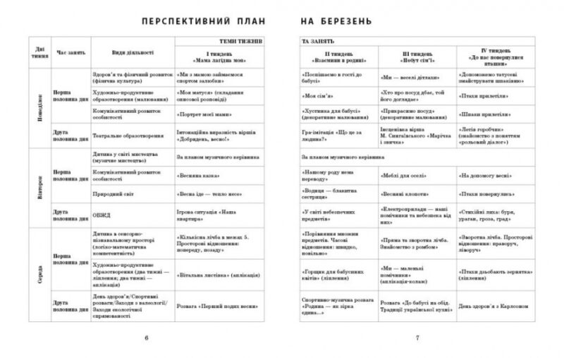 Розгорнутий календарний план. Березень. Середній вік – Ванжа С.М. (Укр) Ранок (9786170977793) (524046) - Зображення 2