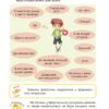 Українська – це круто! 7+. Вивчати весело та цікаво! Візуалізований довідник – Дворецька Ю.В., Карнаушенко В.О. (Укр) Основа (9786170042385) (524375) - Зображення 2