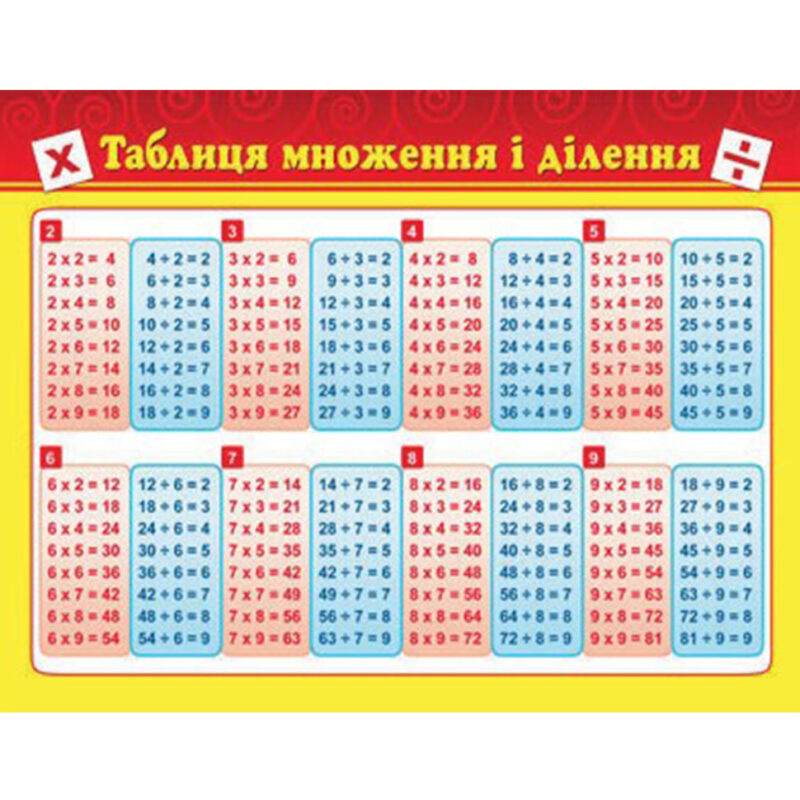 Картонка-підказка Таблиця множення 20*15 см Зірка 66437 (9789663141121) (286303)