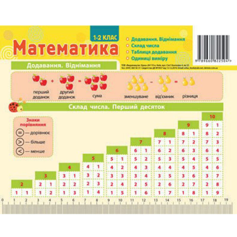 Картонка-підказка Математика 20*15 см Зірка 66442 (9789660822504) (286300)