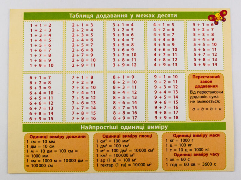 Картонка-підказка Математика 20*15 см Зірка 66442 (9789660822504) (286300) - Зображення 4