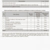 Контроль знань УСІ тематичні контрольні роботи 3 клас КЗП002 Основа КЗП002 (978-617-00-3225-6) (274187) - Зображення 2