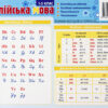 Картонка-підказка Англійська мова 1 клас 20*15 см Зірка 66440 (9789666799961) (286295) - Зображення 2