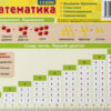 Картонка-підказка Математика 20*15 см Зірка 66442 (9789660822504) (286300) - Зображення 2