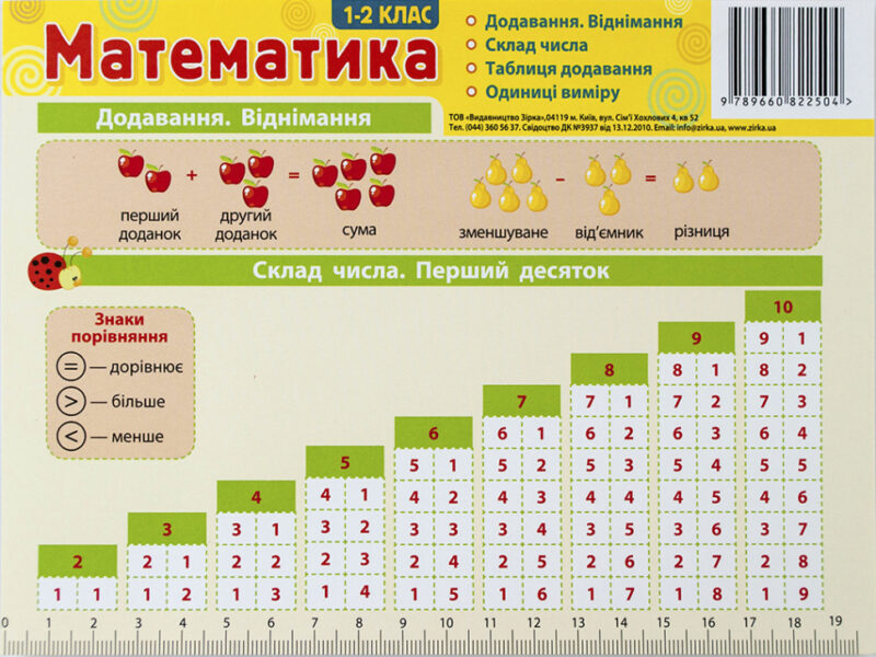 Картонка-підказка Математика 20*15 см Зірка 66442 (9789660822504) (286300) - Зображення 2