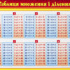Картонка-підказка Таблиця множення 20*15 см Зірка 66437 (9789663141121) (286303) - Зображення 2