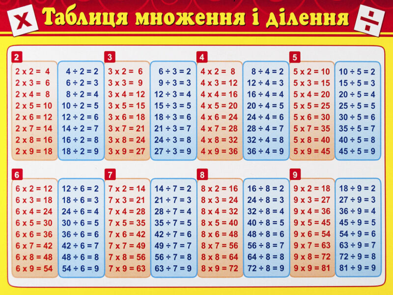 Картонка-підказка Таблиця множення 20*15 см Зірка 66437 (9789663141121) (286303) - Зображення 2