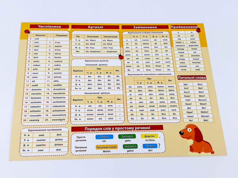 Картонка-підказка Німецька мова 1 кл. 20*15 см Зірка 109265 (9786176341468) (301991) - Зображення 3