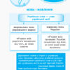 НУШ Перший довідник учня 1-4 клас (Укр) Ранок Н901006У (9786170926425) (307064) - Зображення 3