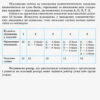 Біологія 7 клас. Компетентнісно орієнтовані завдання (Укр) Ранок Ш706041У (9786170944917) (296892) - Зображення 3