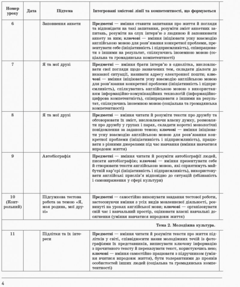 Англійська мова Плани-конспекти уроків 9 клас до Карп'юк (Укр) + СК Нова програма Ранок И901444УА (9786170944948) (296278) - Зображення 5