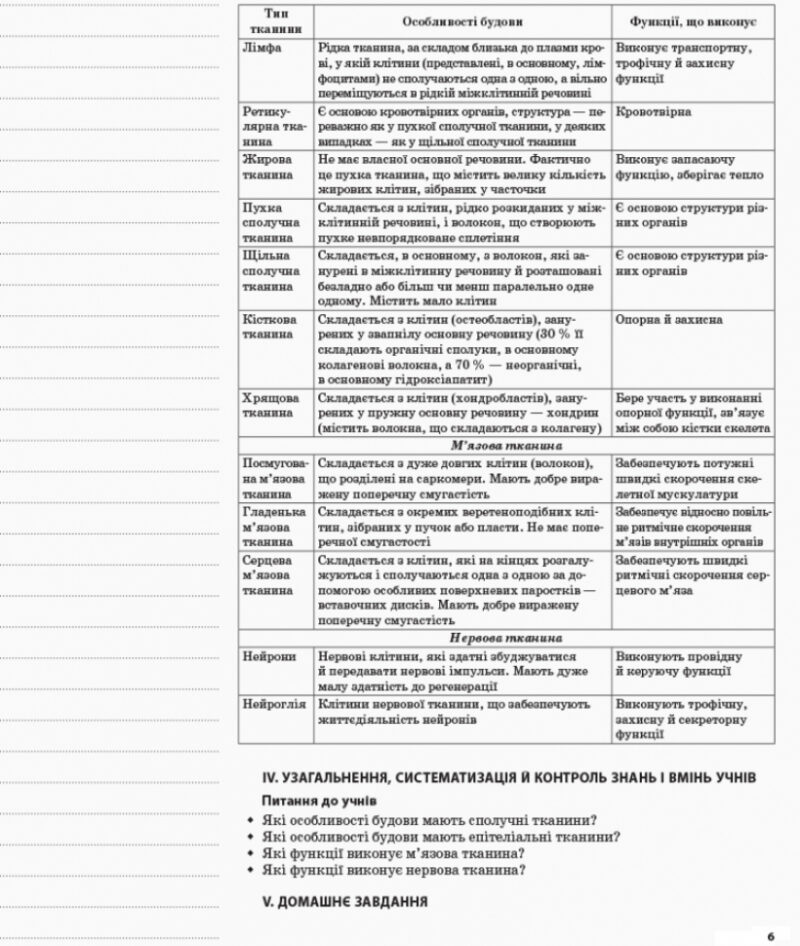 Мій конспект Біологія 8 клас Нова програма 2017 ПБМ009 Основа (9786170030658) (306104) - Зображення 5