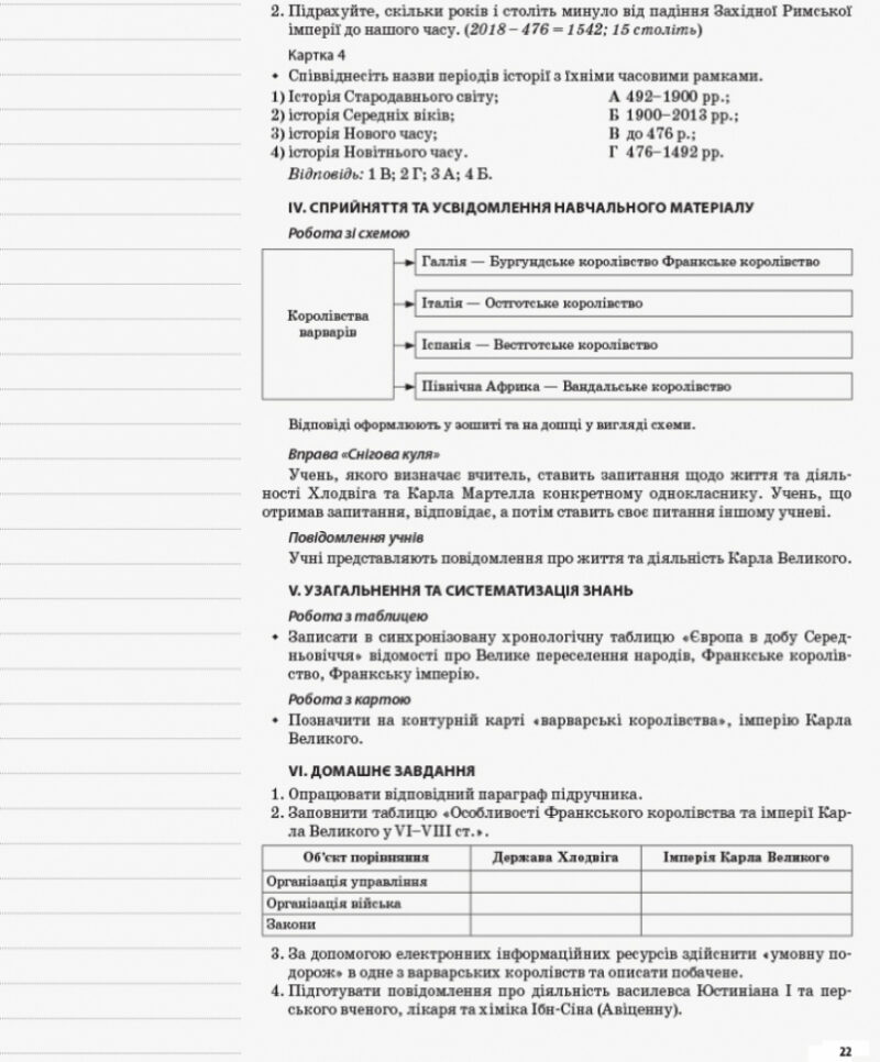 Мій конспект Всесвітня історія 7 клас ІПМ029 Основа (9786170033017) (306168) - Зображення 6