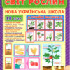 НУШ Комплекс дидактичних ігор Світ рослин (Укр) Ранок (15211013У) (4823076143572) (313462)