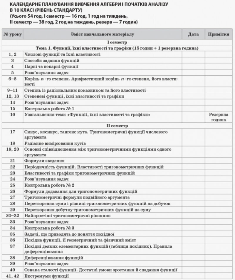Мій конспект Алгебра та початки аналізу 10 клас Рівень стандарту (Укр) Основа ПММ035 (9786170033703) (306151) - Зображення 3