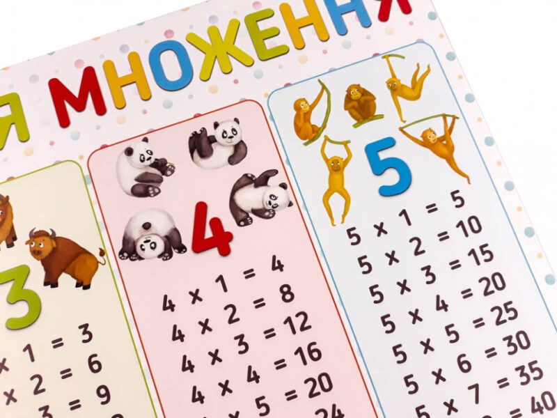 Плакат Таблиця множення А2 Зірка 120500 (2000001205006) (346813) - Зображення 4