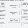 НУШ Українська мова 3 клас. Вчимося писати в широку лінійку. Л. В. Шевчук (Укр) Л1123У Літера (9789669451354) (400341) - Зображення 5