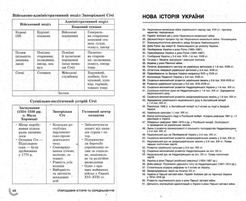 Посібник 100 тем Історія України (Укр) АССА (9789662623710) (291644) - Зображення 9