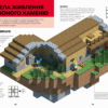Minecraft. Довідник Червоного каменю (Укр) Артбукс (9786177688302) (437225) - Зображення 3