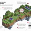 Minecraft. Довідник Червоного каменю (Укр) Артбукс (9786177688302) (437225) - Зображення 5