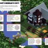 Minecraft. Нижній світ і Край Стікербук (Укр) Артбукс (9786177688326) (440546) - Зображення 5