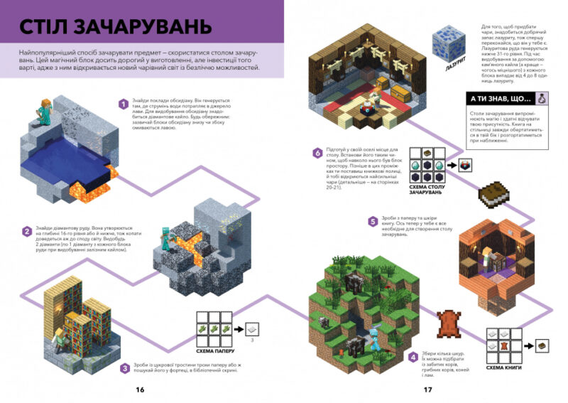Minecraft. Довідник чарів та зілля (Укр) Артбукс (9786177688470) (437229) - Зображення 3