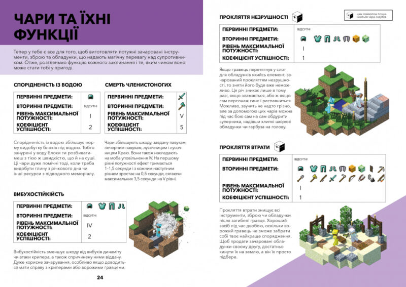 Minecraft. Довідник чарів та зілля (Укр) Артбукс (9786177688470) (437229) - Зображення 4