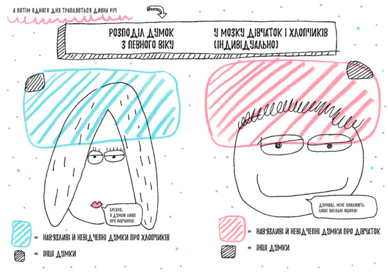 Книжка, яка нарешті пояснить тобі геть усе про дівчаток і хлопчиків (більше жодних таємниць) (Укр) Артбукс (9786177688234) (440333) - Зображення 3