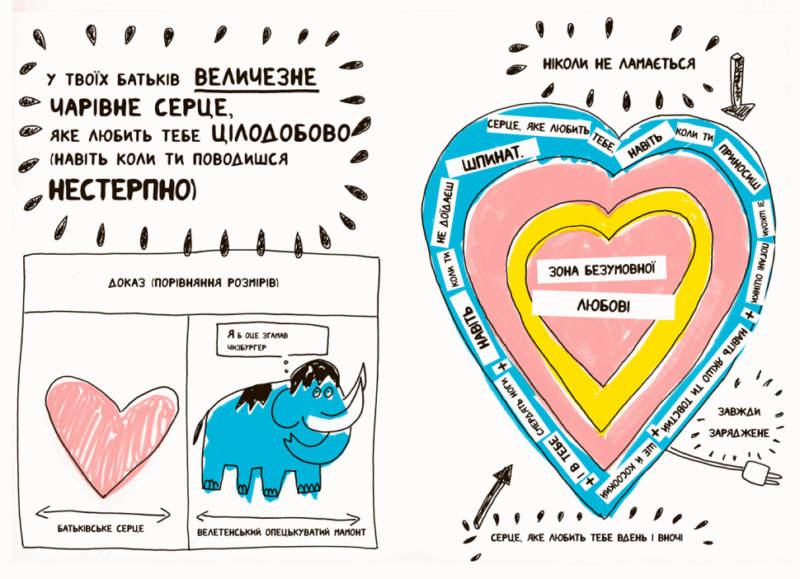 Книжка, яка нарешті пояснить тобі геть усе про батьків (чому вони змушують тебе їсти овочі й таке інше) (Укр) Артбукс (9786177395996) (341664) - Зображення 4
