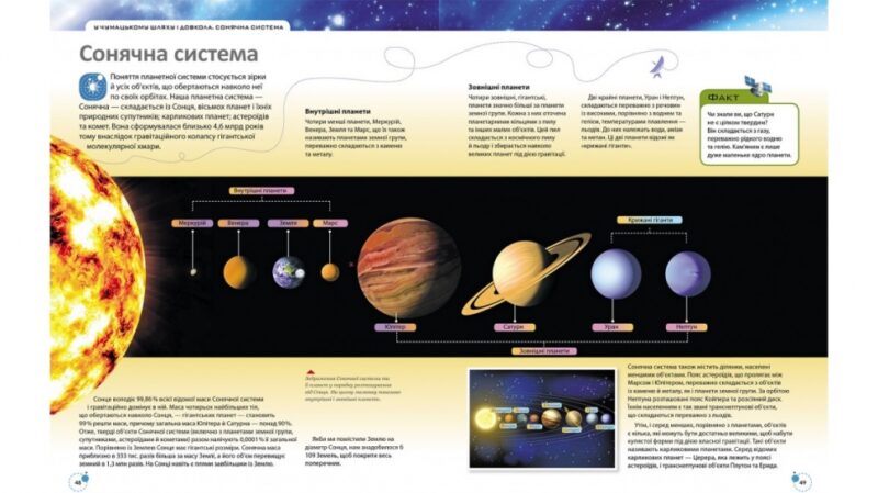 Енциклопедія Космосу (Укр) Пегас (9789669474995) (433641) - Зображення 2