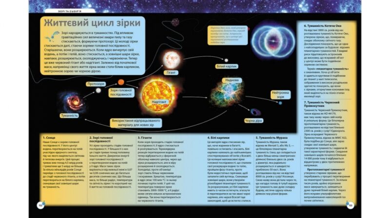 Енциклопедія Космосу (Укр) Пегас (9789669474995) (433641) - Зображення 3