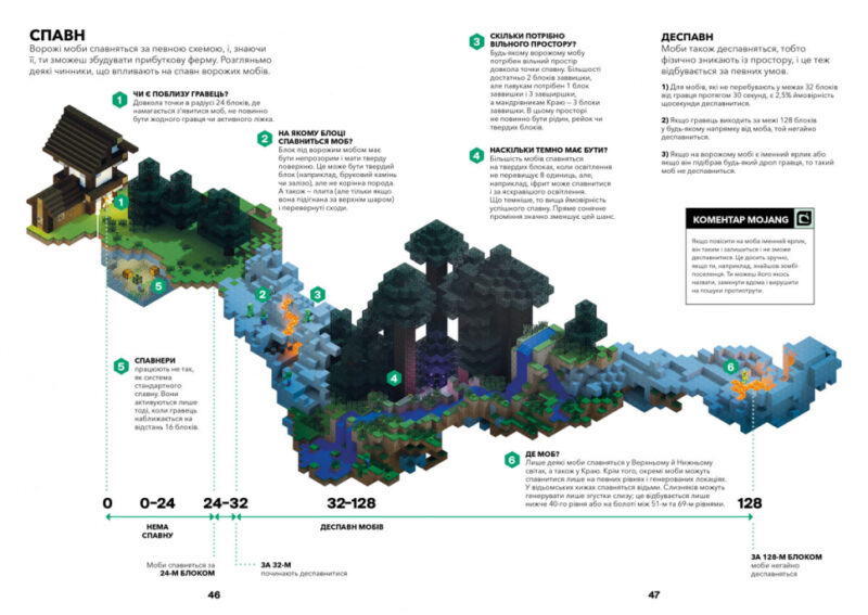 Minecraft. Довідник фермера (Укр) Артбукс (9786177688678) (437635) - Зображення 6