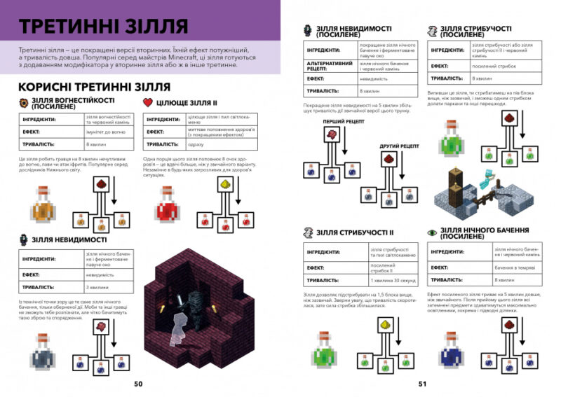 Minecraft. Друга колекція довідників (Укр) Артбукс (9786177940134) (447192) - Зображення 4