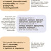 Візуалізований довідник. Помилкаріум. Моя українська правильна та вишукана (Укр) Основа (9786170039712) (450033) - Зображення 5