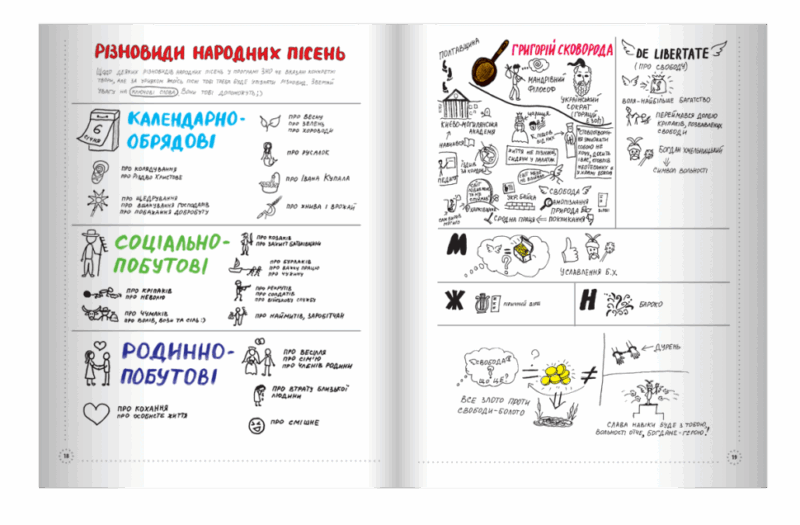 Готуємось до ЗНО Українська література Візуалізований посібник ЗНП001 Основа (9786170038326) (433187) - Зображення 8