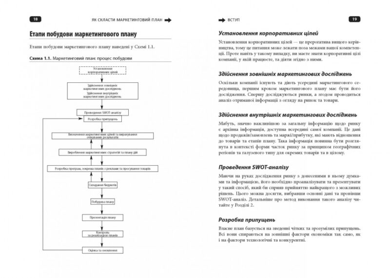Як скласти маркетинговий план. Джон Вествуд. #PROBusiness (Укр) Фабула ФБ722100У (9786170963826) (429153) - Зображення 9