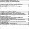 Математика 5 клас Зошит для поточного та тематичного оцінювання (Укр) ПЕТ (9789669250315) (455167) - Зображення 3