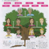 Підручник Family and Friends (2nd Edition). Level 3 Class Book (Англ) Oxford University Press (9780194808408) (469907) - Зображення 4