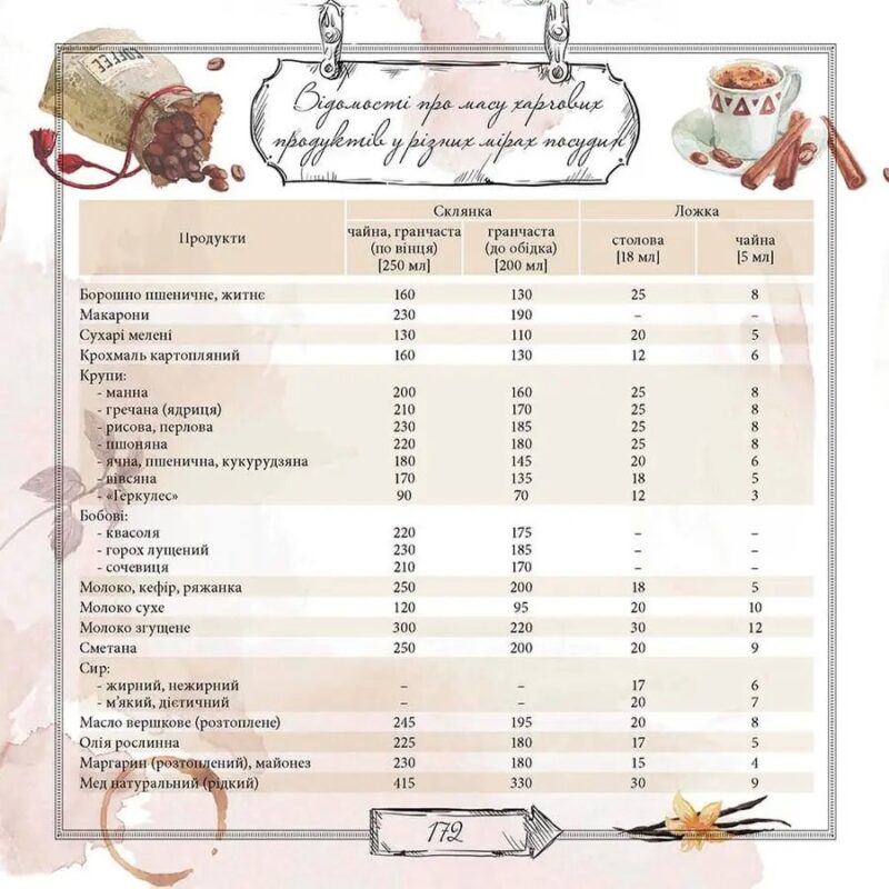 Книга для запису Кулінарних рецептів 2 (Укр) Талант (978617746008302) (473148) - Зображення 2