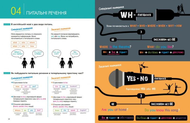 Англійська піктограматика. Англійська граматика в інфографіці. Ребекка Дам (Укр/Англ) Vivat (9789669823441) (474426) - Зображення 4
