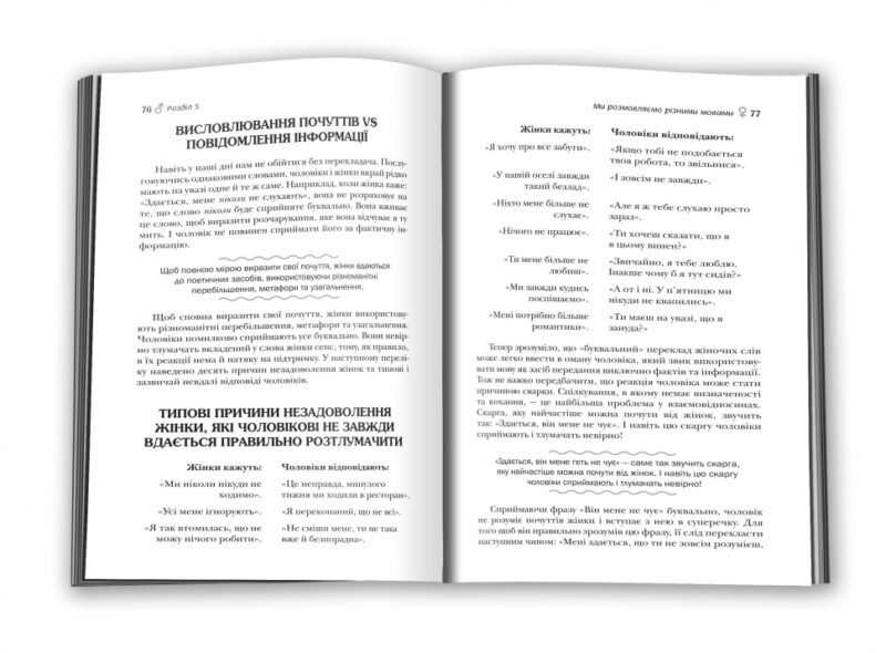 Чоловіки з Марса, жінки з Венери. Джон Грей (Укр) КМ-Букс (9789669483300) (476328) - Зображення 3