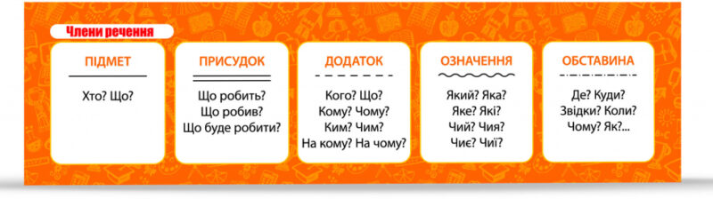 Закладка Члени речення. Зірка 145819 (2000001458198) (476496)
