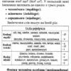 Граматика польскої мови. Шумлянська Н. (Укр/Пол) Арій (9789664985885) (301447) - Зображення 5