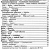 2000 найкорисніших англійських слів і висловів (Укр/Англ) Арій (9789664984697) (483860) - Зображення 3