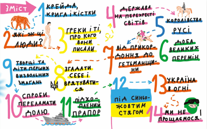 Крута історія України. Від динозаврів до сьогодні. Ковалишена І., Чепурна І. (Укр) Моя Книжкова Полиця (9786177781256) (487555) - Зображення 2