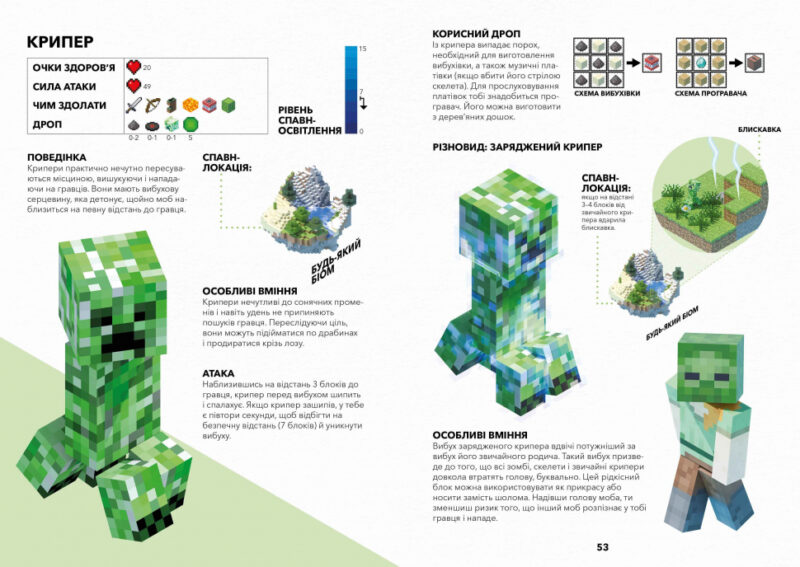 Minecraft. Довідник виживання. Стефані Мілтон (Укр) Артбукс (9786177940943) (486096) - Зображення 2