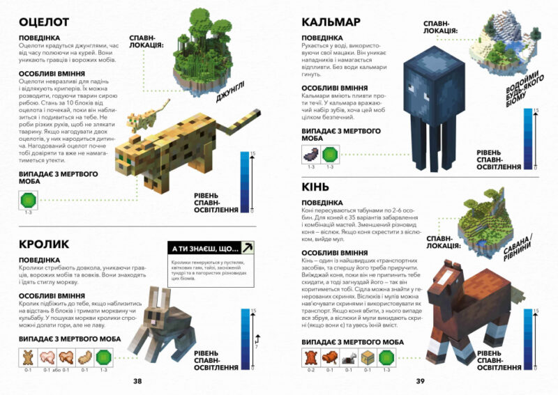 Minecraft. Довідник виживання. Стефані Мілтон (Укр) Артбукс (9786177940943) (486096) - Зображення 3