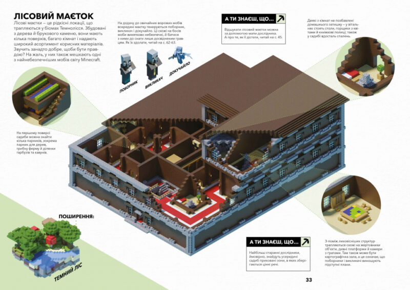 Minecraft. Довідник виживання. Стефані Мілтон (Укр) Артбукс (9786177940943) (486096) - Зображення 4