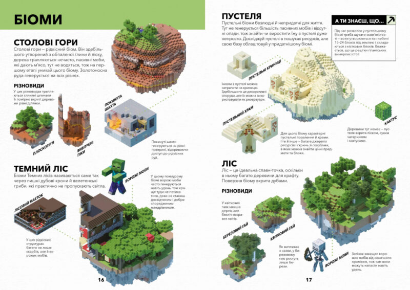 Minecraft. Довідник виживання. Стефані Мілтон (Укр) Артбукс (9786177940943) (486096) - Зображення 5